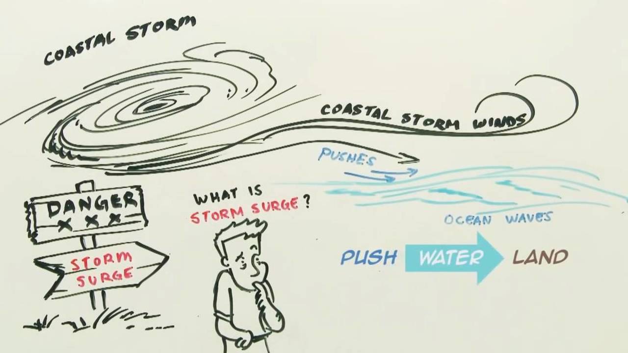Storm Surge Diagram 1